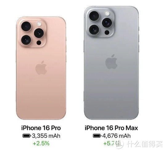 iPhone 16 或成有史以来最爆款，预估销量1亿台，小伙伴们，你们心动了吗？