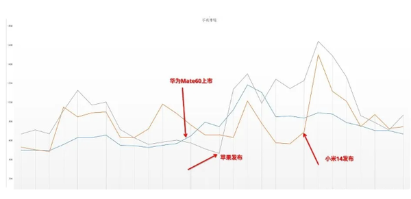 最大对手延后亮相 今年9月是苹果iPhone 16的天下？