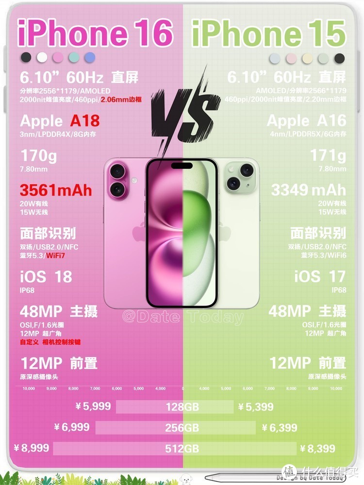 iPhone 16 VS 15 | 升级有哪些，现在值不值得换？